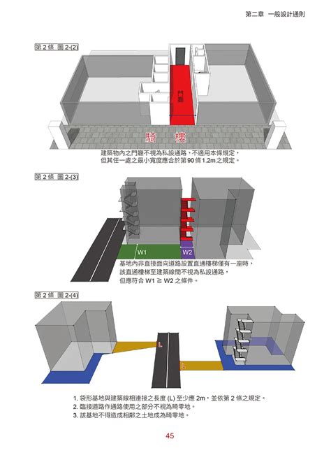 樓梯口|建築技術規則建築設計施工編§94 相關法條